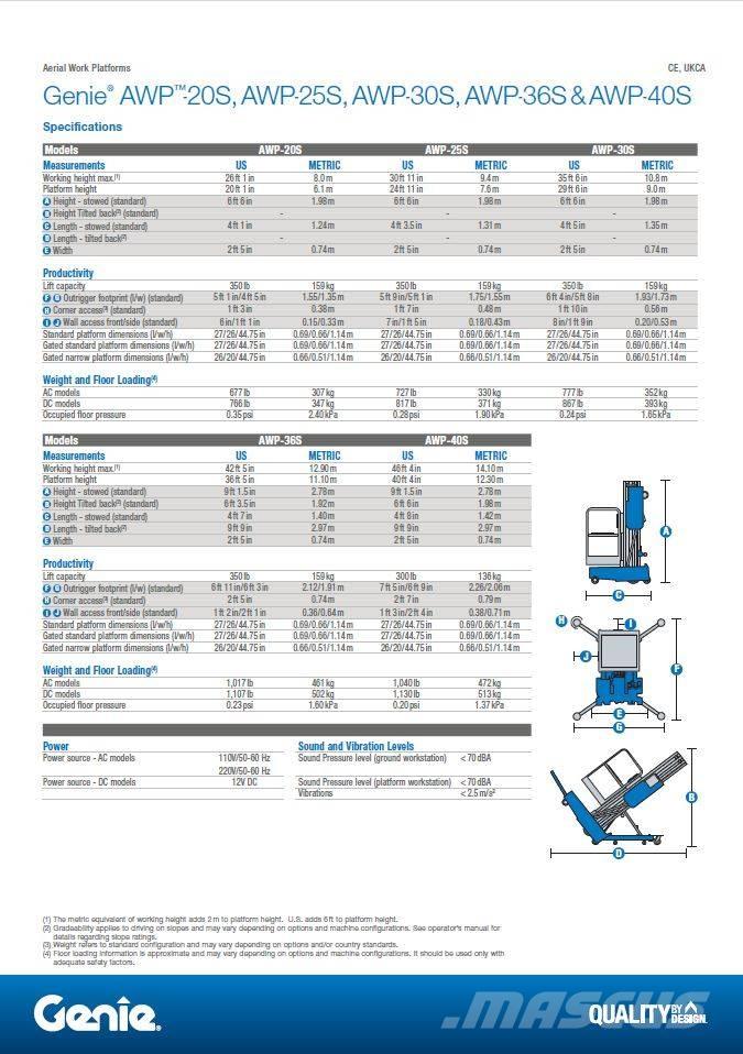 Genie AWP 20 S AC İtmeli personel platformları