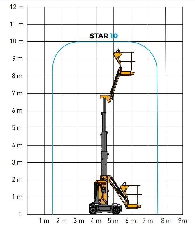Haulotte Star 10 Kompakt kendinden tahrikli personel platformları
