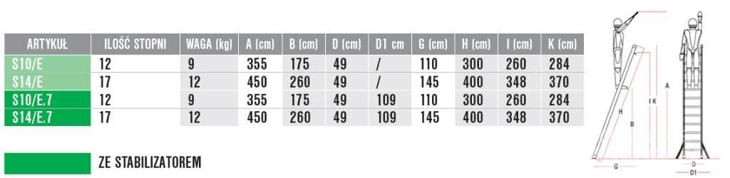 Faraone S10/E.7 Merdivenler ve platformlar