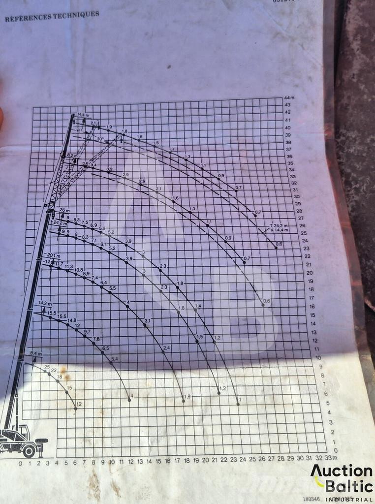 Liebherr UTM 526 Araç üzeri vinçler