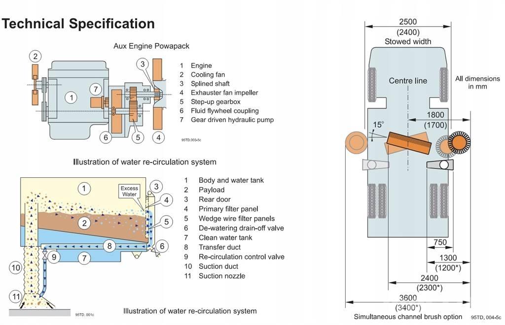 Johnston VT650 Cadde süpürücüler