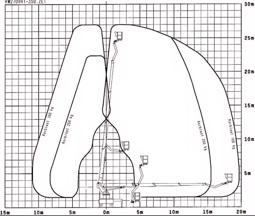 Wumag WT 270 Araç üstü platformlar