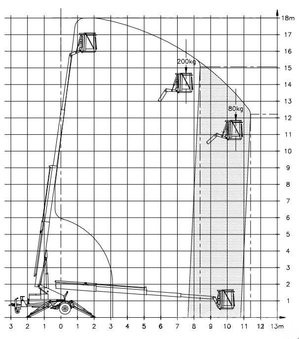 Denka-Lift DK 18 Tekerlekli platformlar