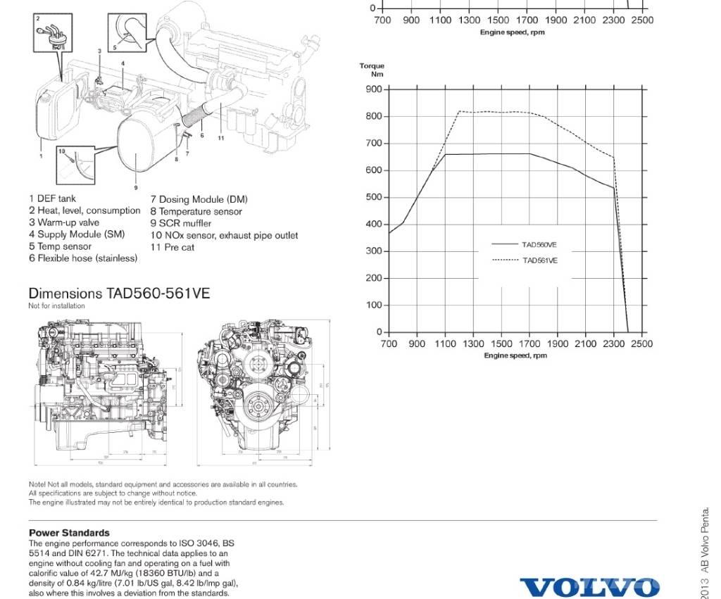 Volvo Penta TAD561VE Motorlar