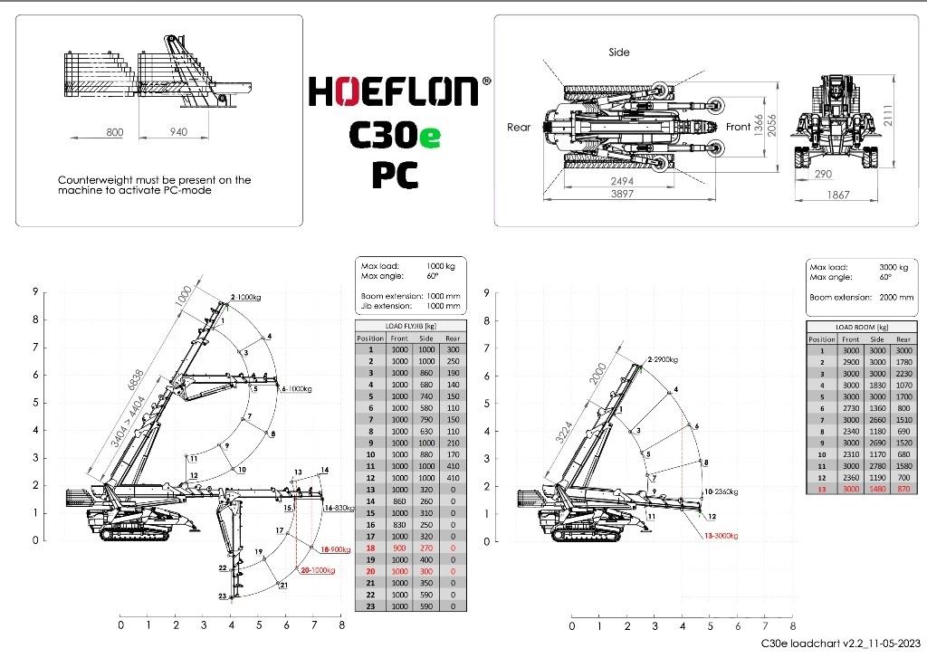 Hoeflon C 30 E Mini vinçler