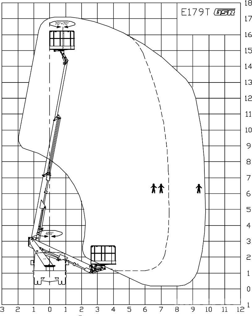 GSR E 179 T Araç üstü platformlar