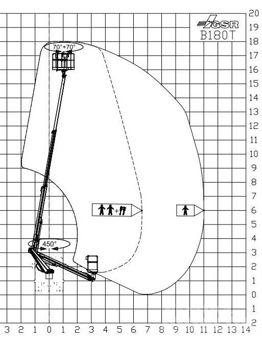 GSR B180T Araç üstü platformlar