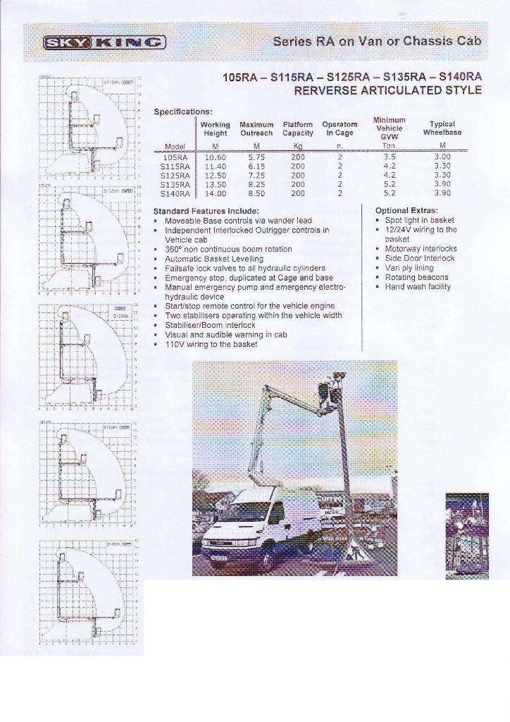 GSR 125 RA Araç üstü platformlar