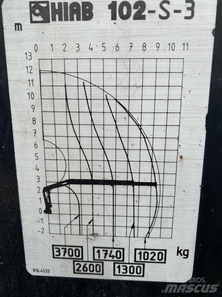 Hiab 102 Yükleme vinçleri