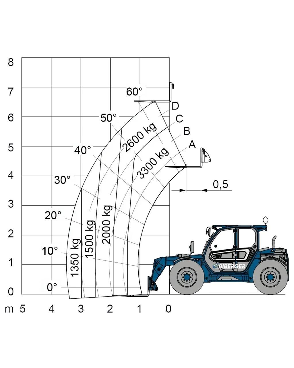 Merlo TF 33.7 Diger
