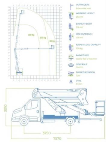 Socage 24D Araç üstü platformlar