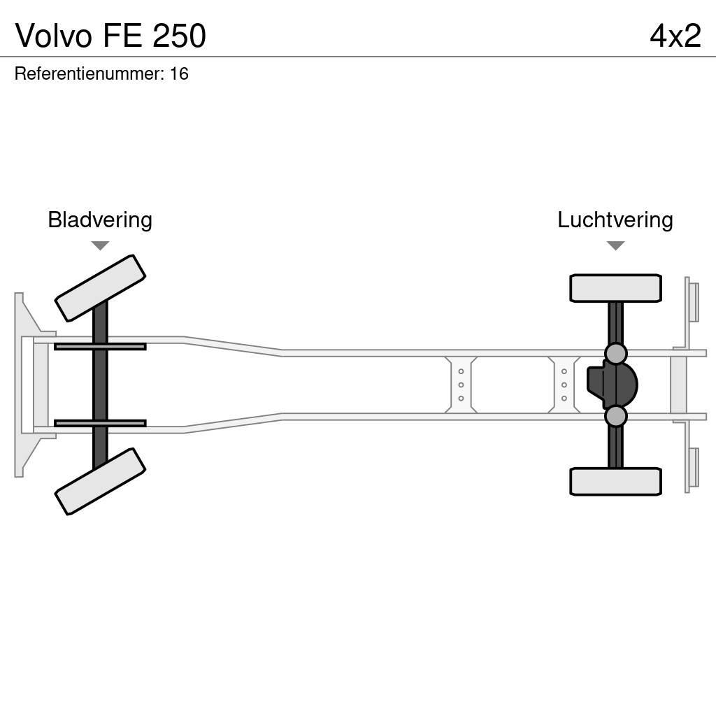 Volvo FE 250 Kapali kasa kamyonlar