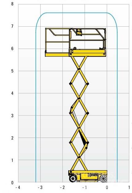 Haulotte Optimum  8 Makasli platformlar