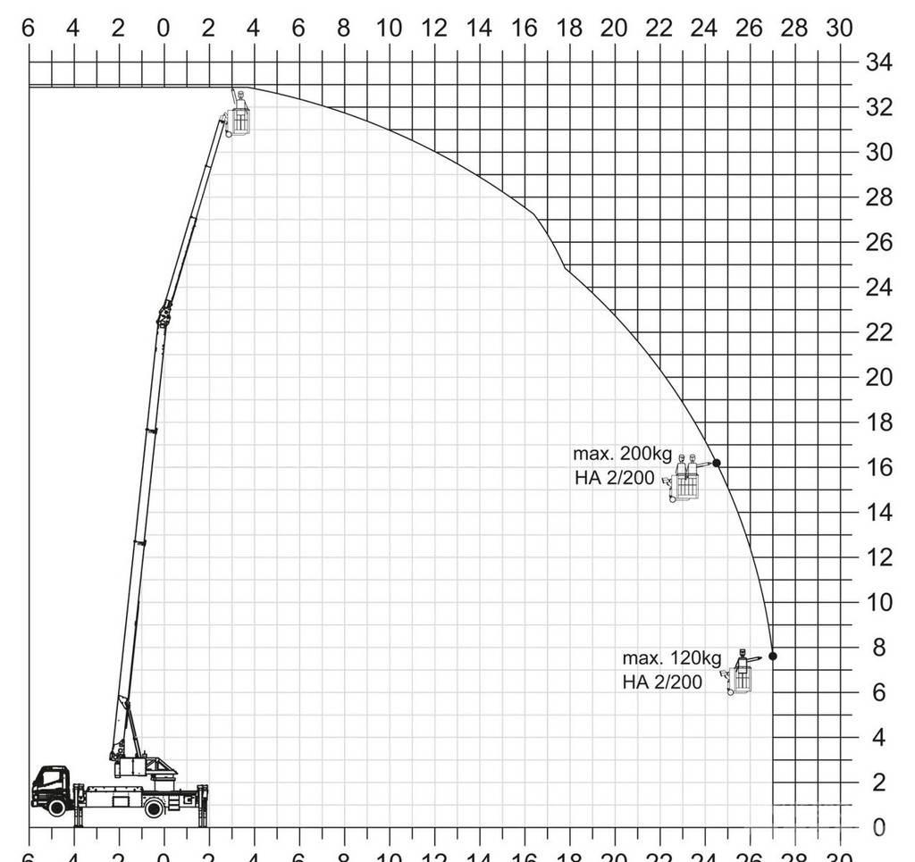 Klaas K700 RSX Yol-Arazi Tipi Vinçler (AT)