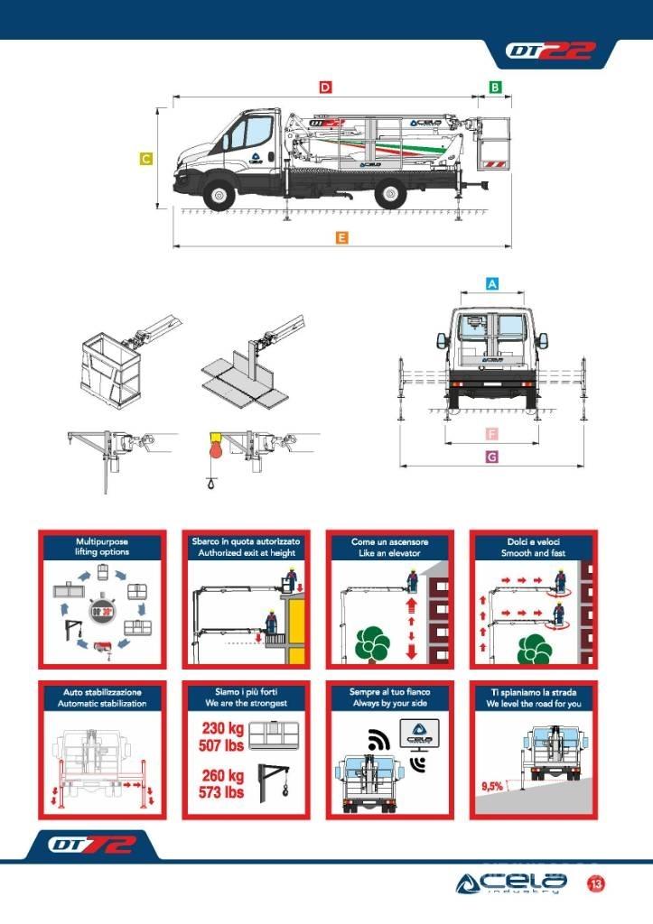 Cela DT 22 Araç üstü platformlar
