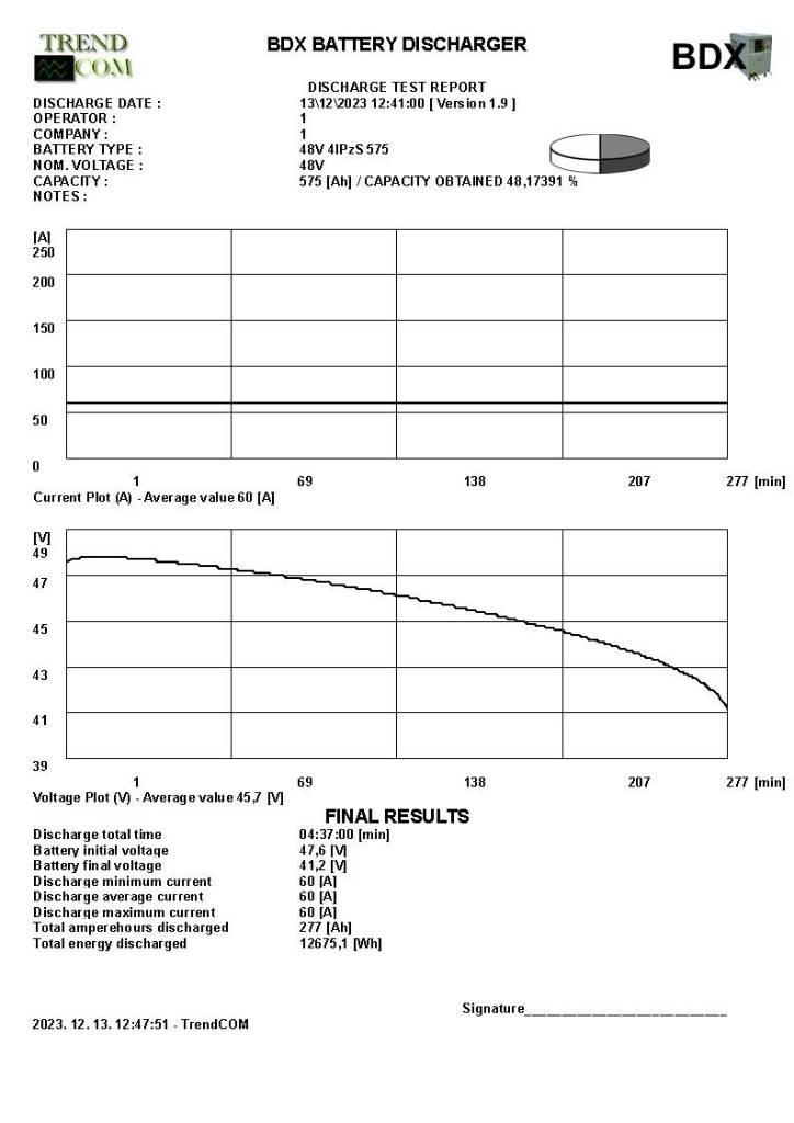 Toyota 7 FBEF 15 Elektrikli forkliftler