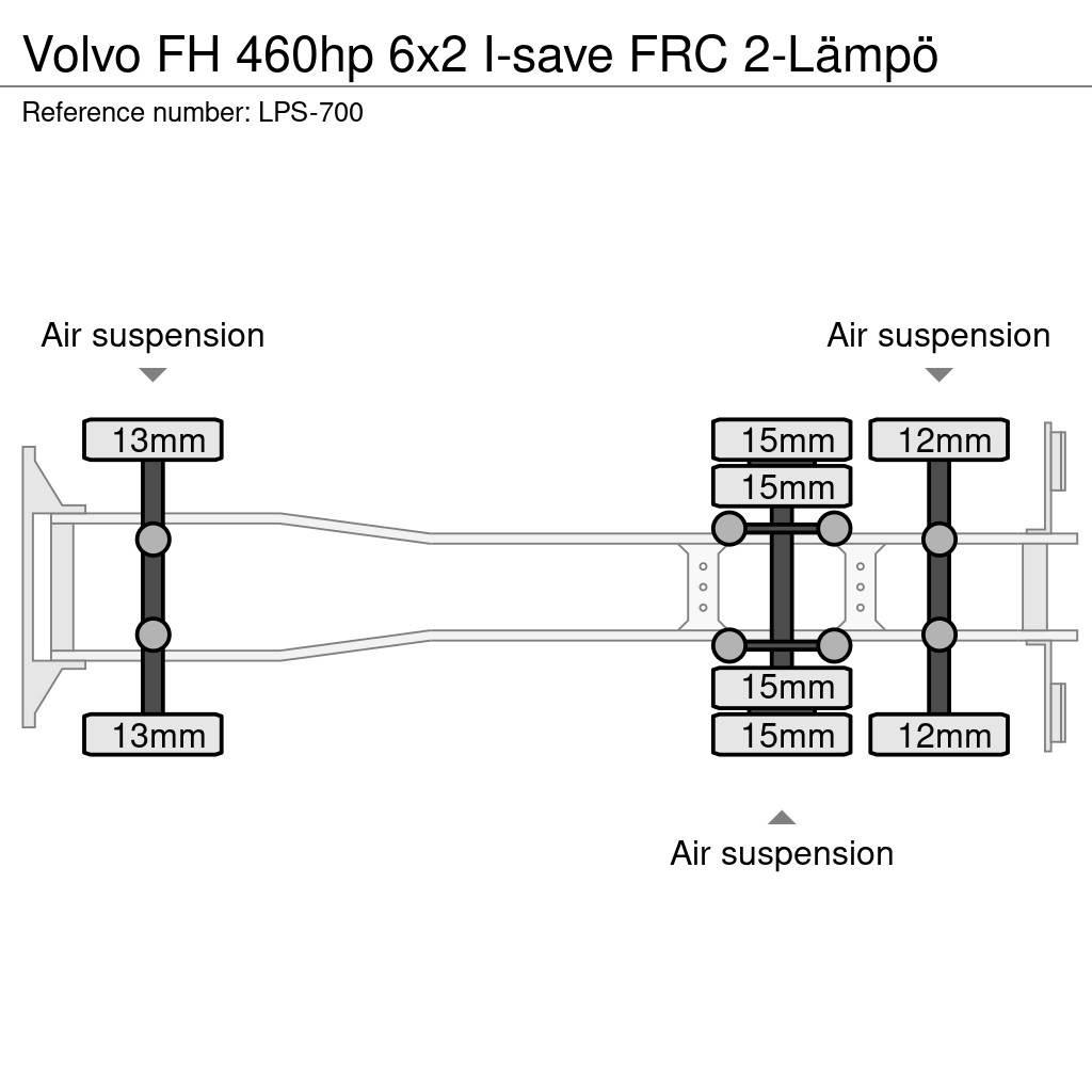 Volvo FH Frigofrik kamyonlar