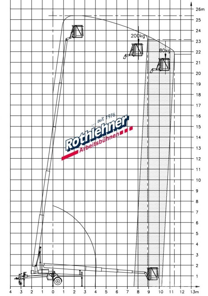 Denka-Lift DK 25 Tekerlekli platformlar