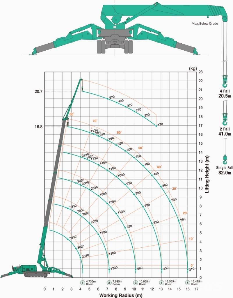 Maeda MC 405 C-3 Mini vinçler