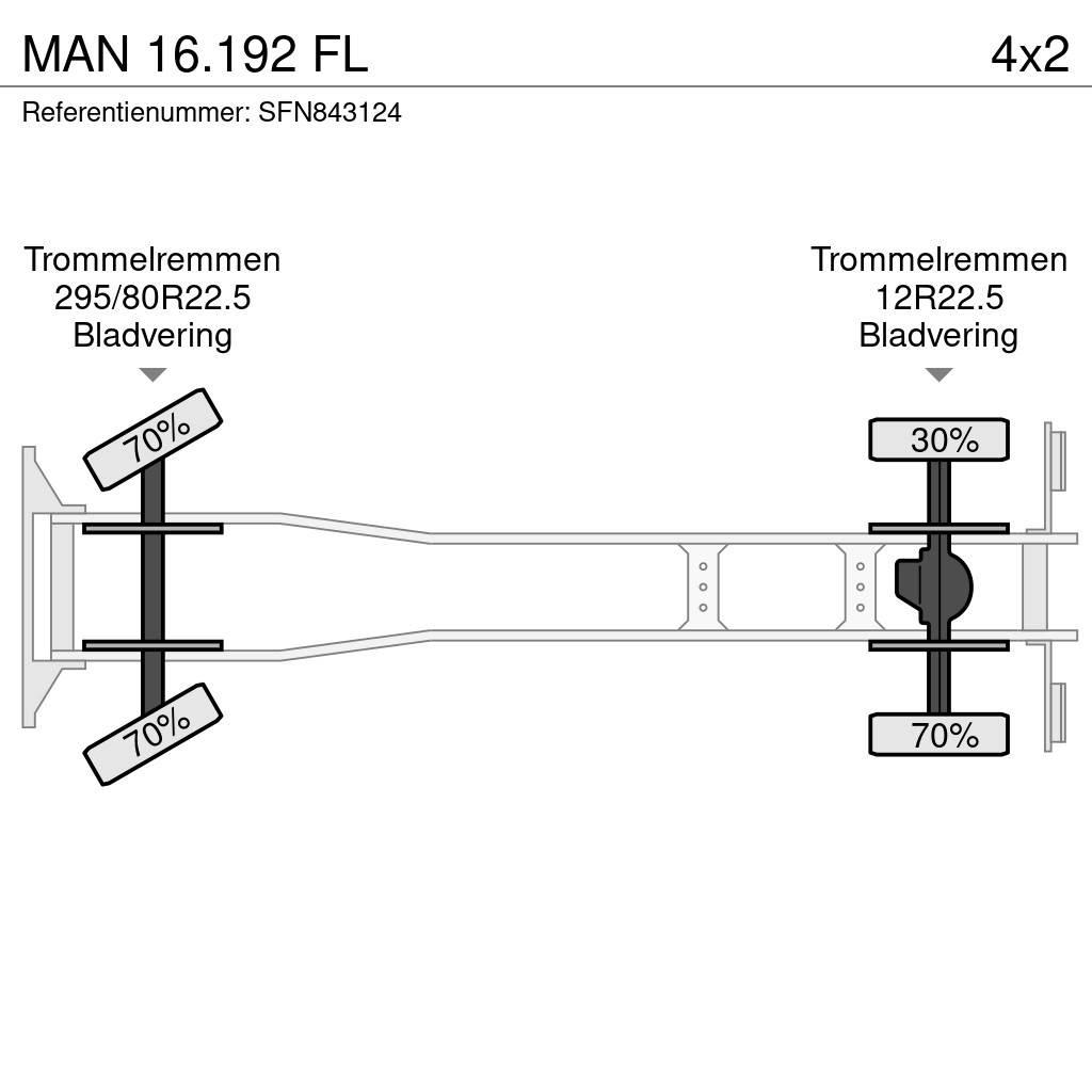 MAN 16.192 FL Damperli kamyonlar