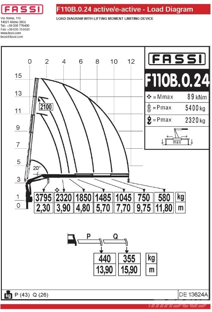 Fassi F110B.0.24 Yükleme vinçleri