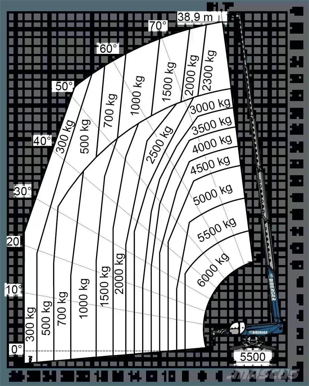 Magni RTH 6.39 SH Teleskopik yükleyiciler