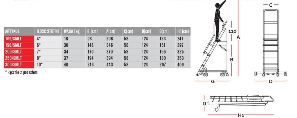 Faraone 150/SMLT Depo platformları