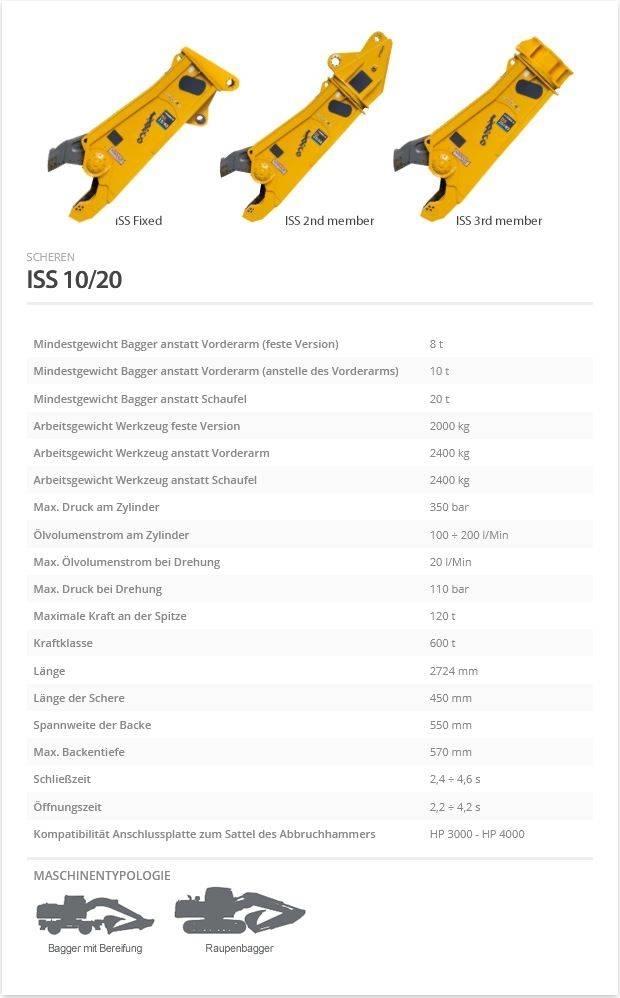 Indeco ISS 10/20 Kesici kafalar