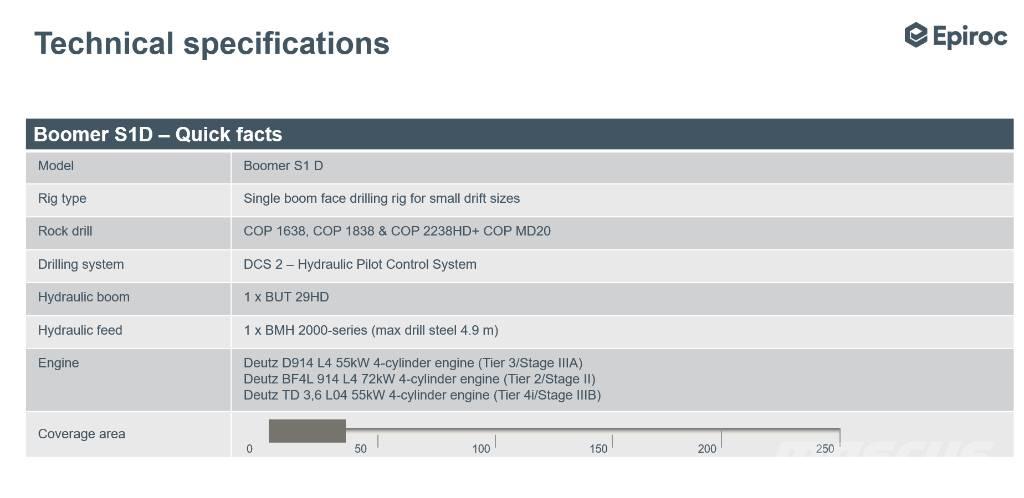 Epiroc Boomer S1D DH Yer Altı Kablo Döşeme Makineleri