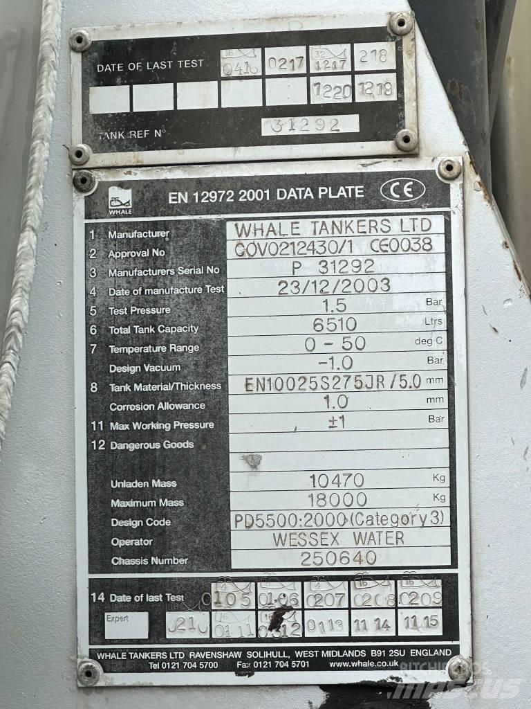 DAF LF55.220 Tankerli kamyonlar