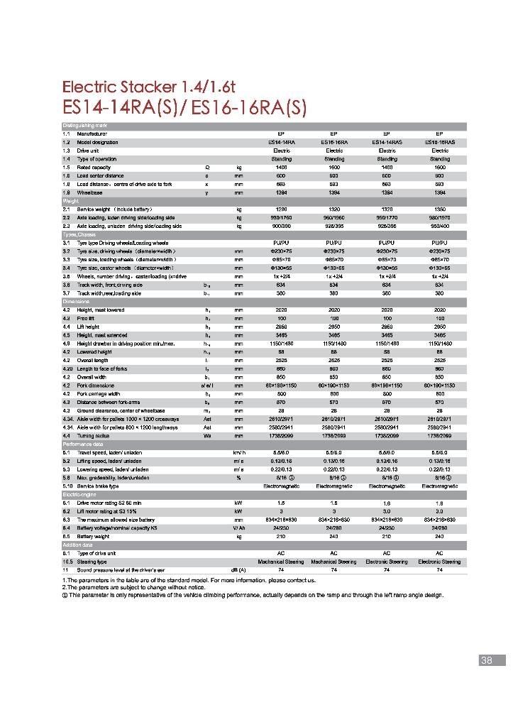 EP ES16-16RA Transpaletler