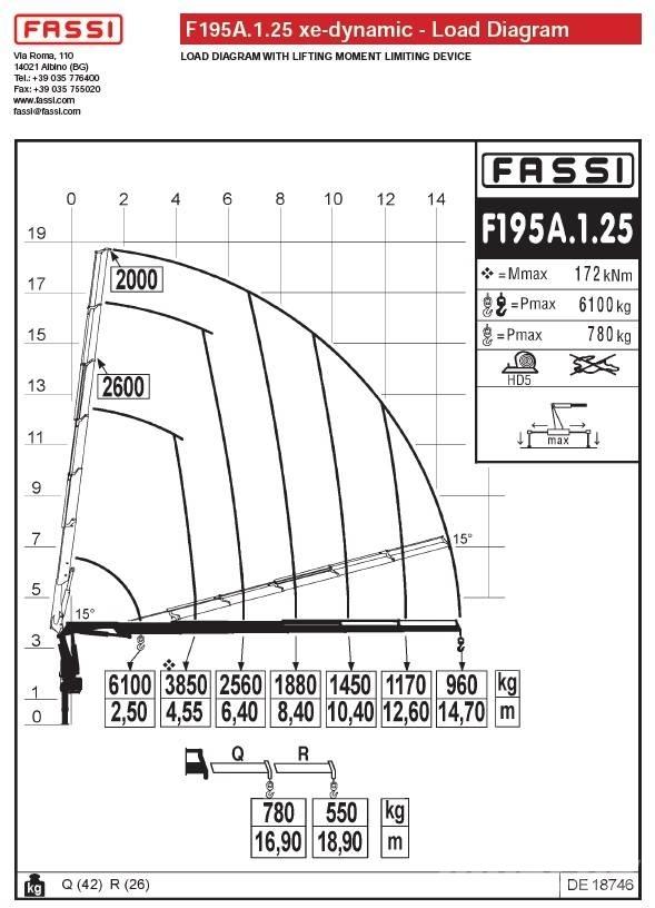 Fassi F195A.1.25 Yükleme vinçleri