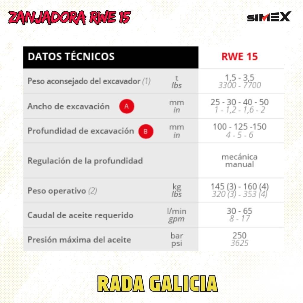 Simex RWE15 Kesici kafalar