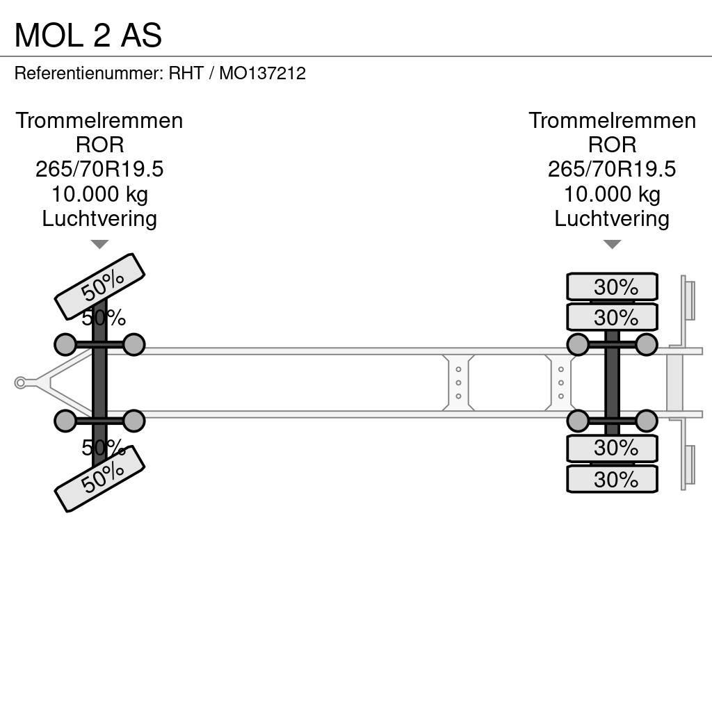 MOL 2 AS Çekiciler, konteyner