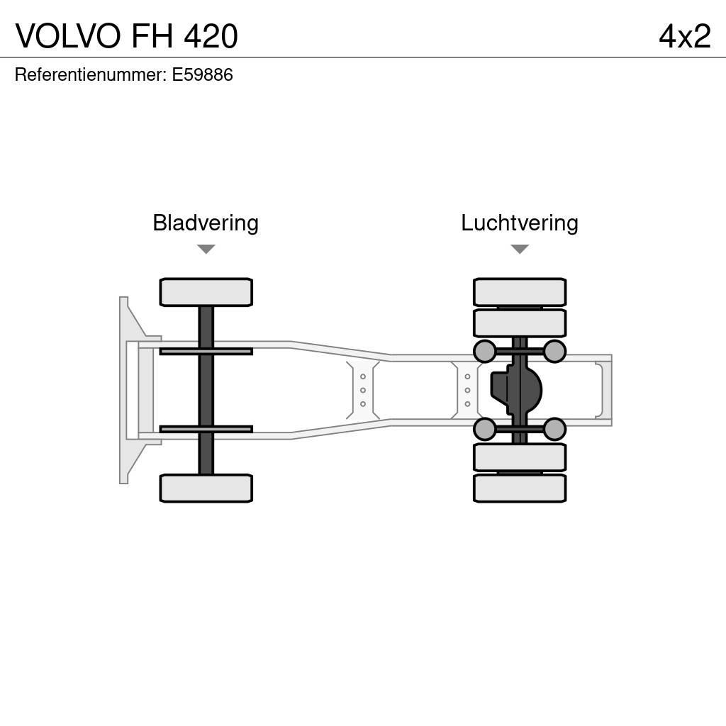 Volvo FH 420 Çekiciler