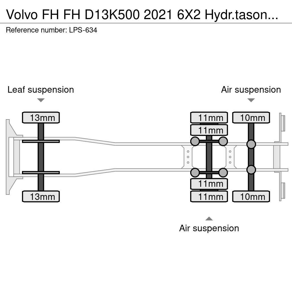Volvo FH Çekiciler