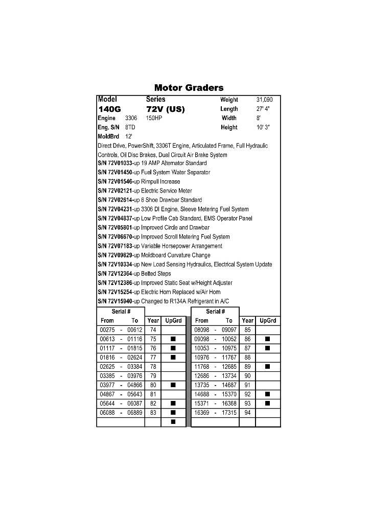CAT 140 G Greyderler