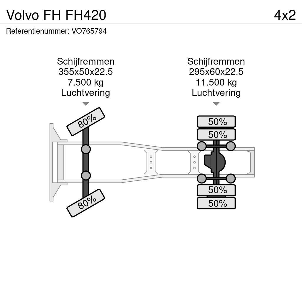 Volvo FH FH420 Çekiciler