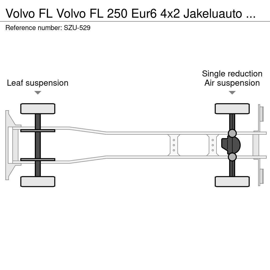 Volvo FL Kapali kasa kamyonlar