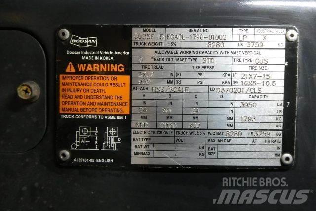 Doosan GC25E-5 Diger