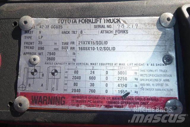 Toyota 427FGCU25 Diger
