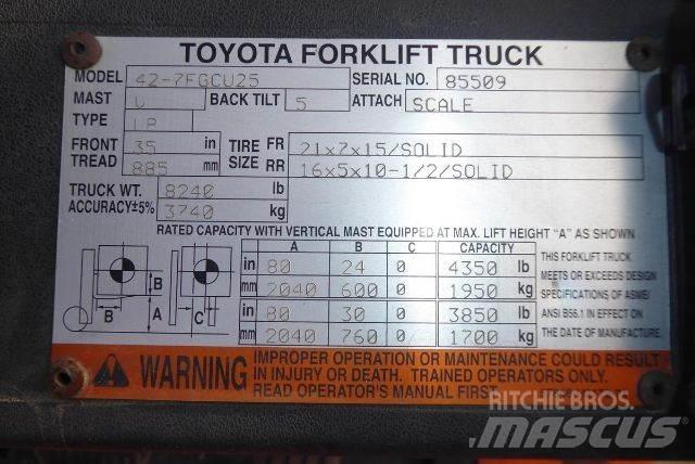 Toyota 427FGCU25 Diger
