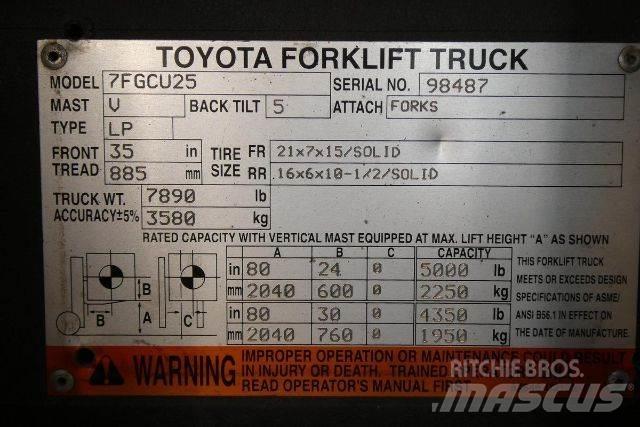 Toyota 7FGCU25 Diger