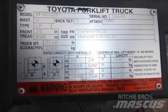 Toyota 8FGCU25 Diger
