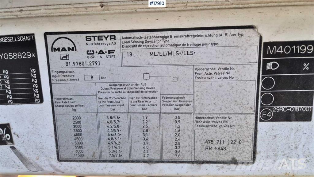 MAN 18.284 Araç üzeri vinçler