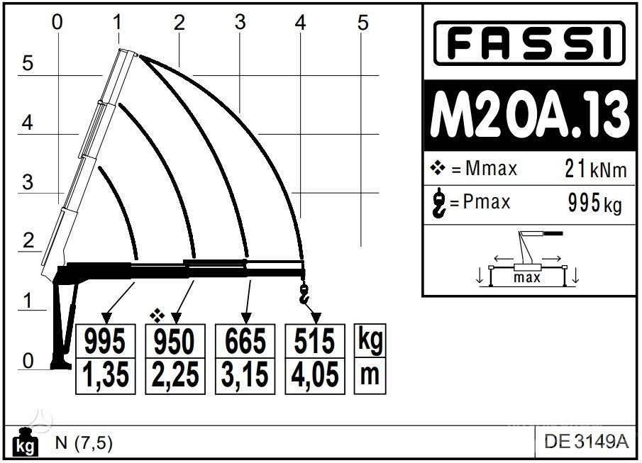  -Kita- FASSI Micro Arazi Tipi Vinçler (RT)