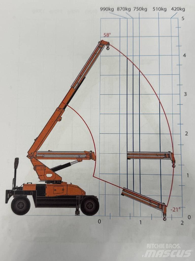 Jekko MPK10 V Mini vinçler