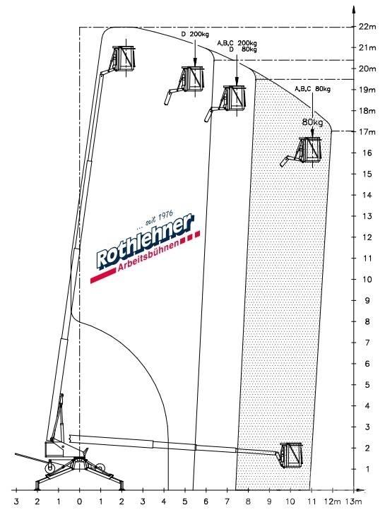 Denka-Lift DL 22 N Tekerlekli platformlar