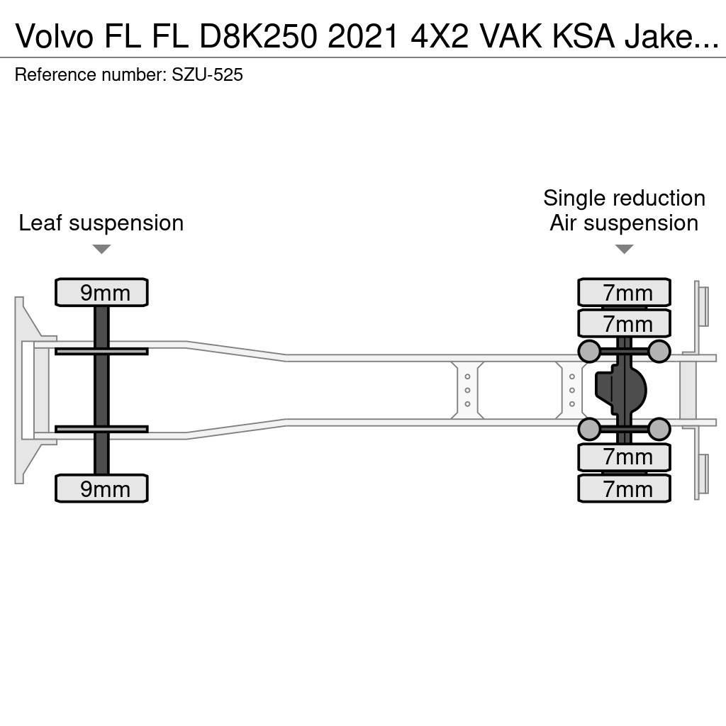 Volvo FL Kapali kasa kamyonlar