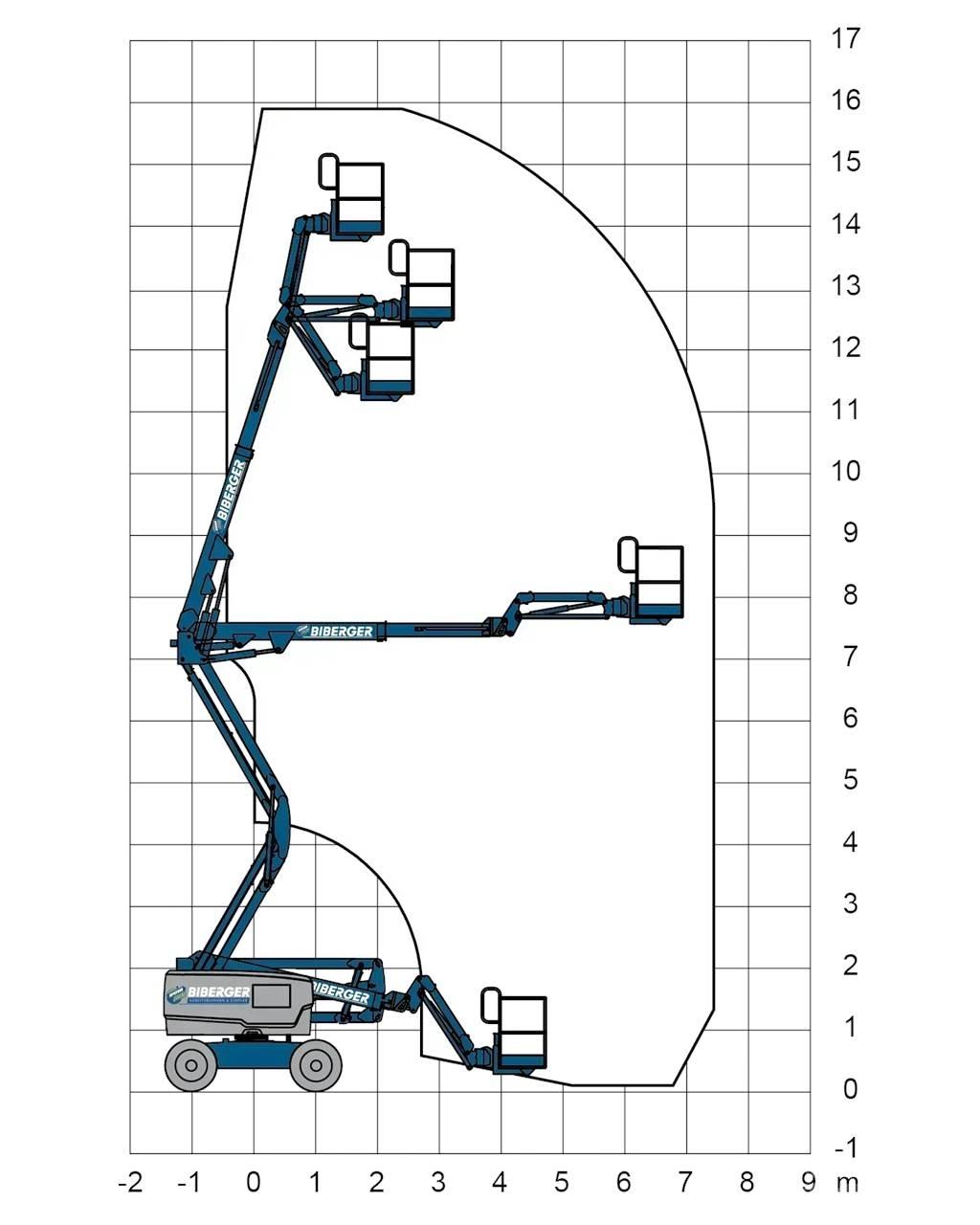 JLG E450AJ Körüklü personel platformları
